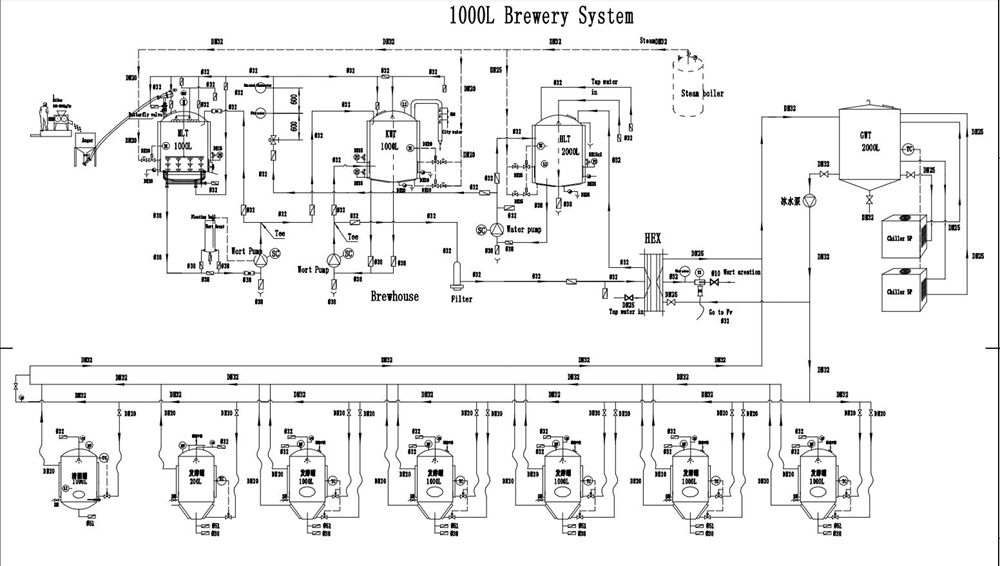 brewery equipment, beer equipment, fermentation tank,brewery house, brewhouses, fermenters,brew houses